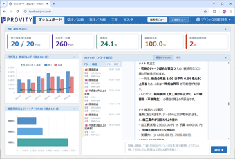 AIダッシュボード・経営者ビュー画面イメージ
